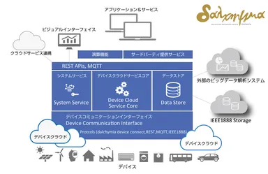 dalchymiaサービス構成