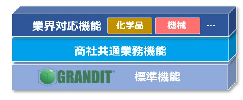 GRANDITについて