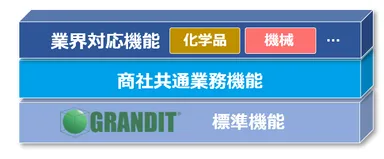 GRANDITについて