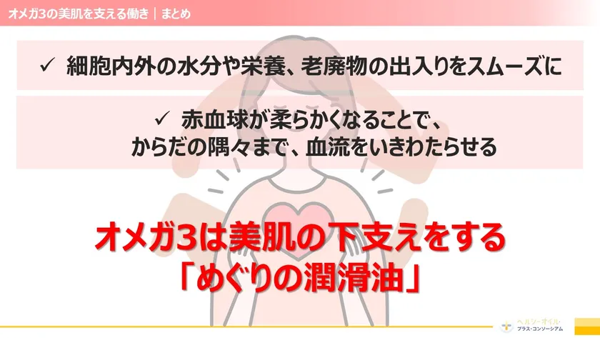 「オメガ3」は美肌の下支えをする「めぐりの潤滑油」
