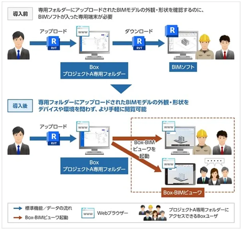 図2:本システム導入による効果