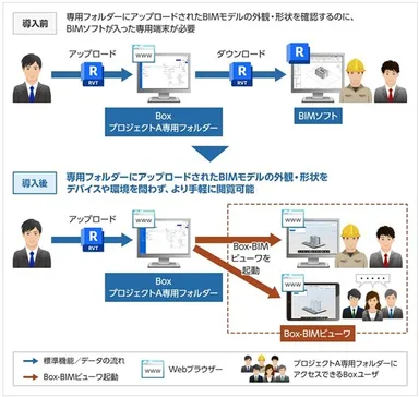図2：本システム導入による効果