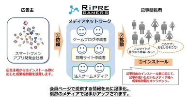 Ripre GAMERS(リプレ ゲーマーズ)