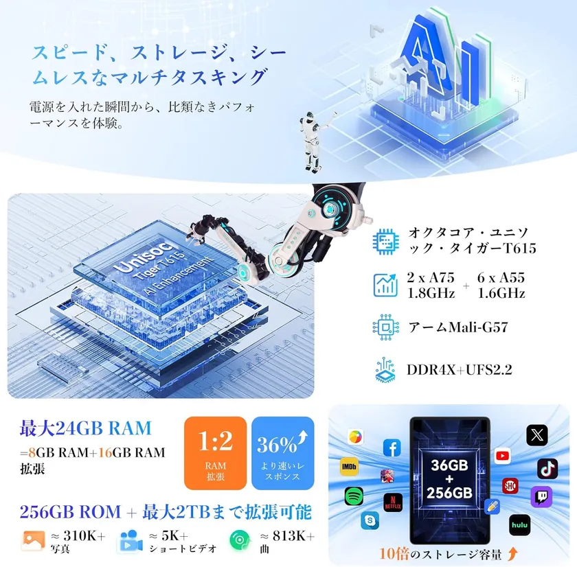 SoC＆RAM仕様