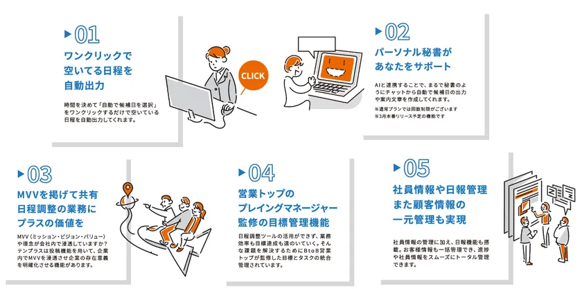 テンプラスの特徴5つ