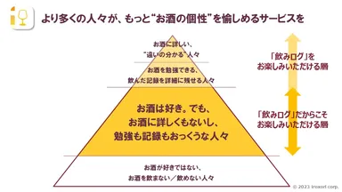 ターゲットユーザー層