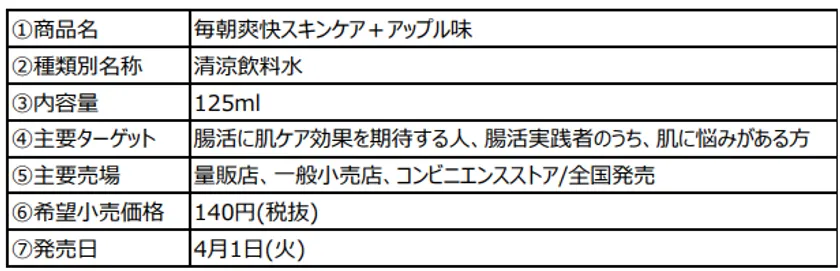 商品概要