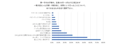 夜泣きへの対応策
