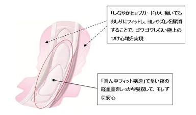 ナプキンのイメージ