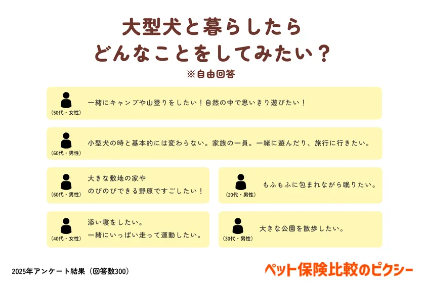 大型犬と暮らしたらどんなことをしてみたい?