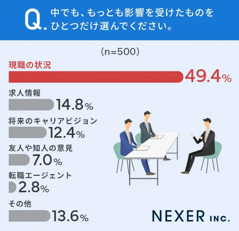 最も影響を受けたものは?