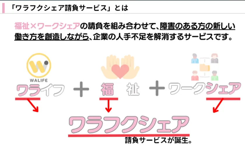 ワラフクシェアサービス