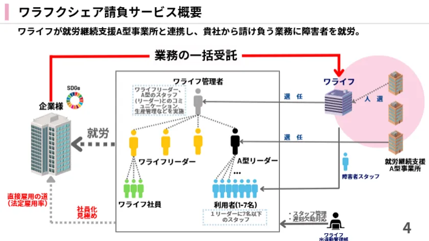 サービス概要