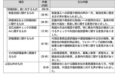 意見公募の結果(概要)