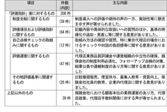 意見公募の結果(概要)