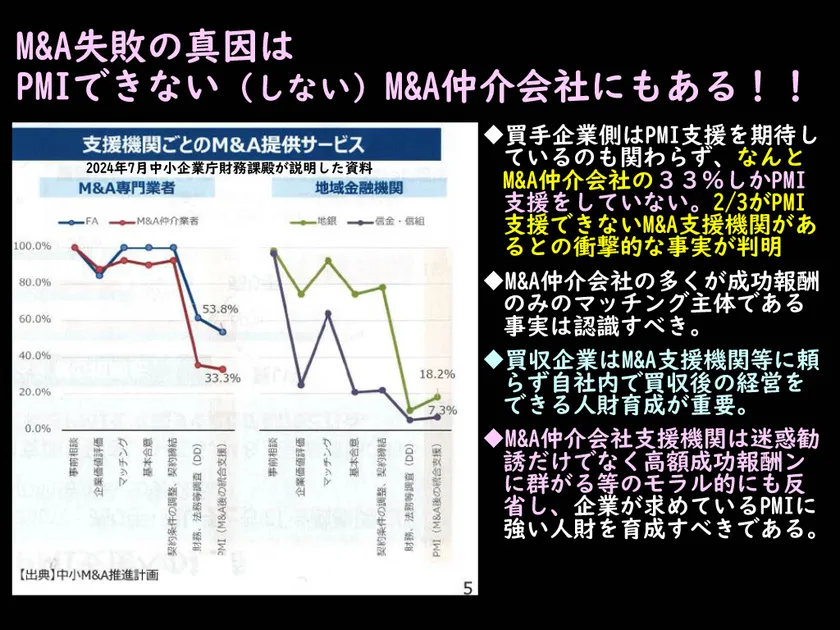 M&A失敗の要因はPMIできない(しない)M&A仲介会社にある!!