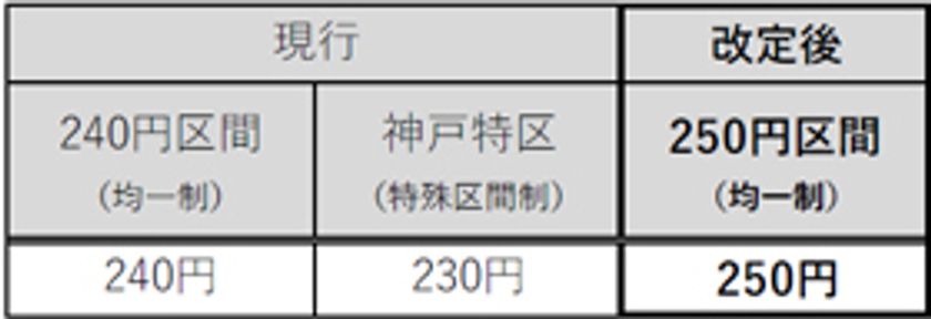 一般路線バスの運賃改定実施について