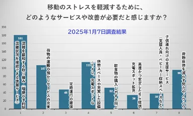 改善策について