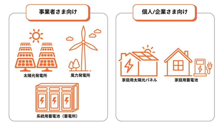 バディネットの対応領域