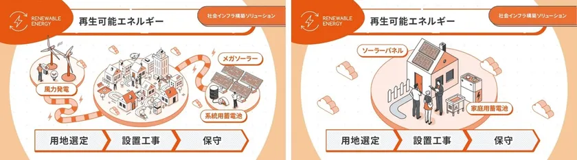 取り組みの概要