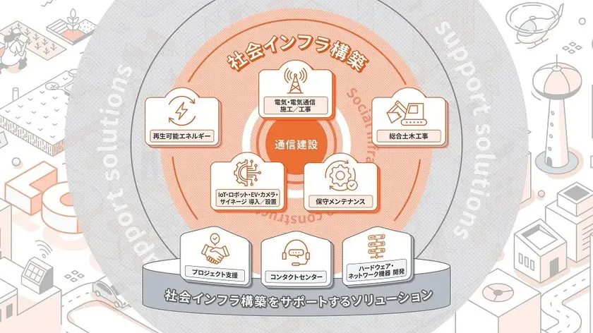 バディネットが提供する8つのソリューション