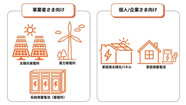 バディネットの対応領域