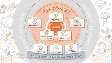 バディネットが提供する8つのソリューション