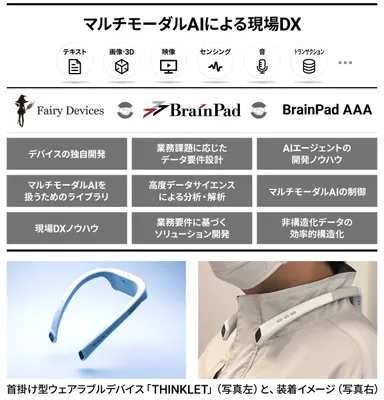 「THINKLET」イメージ画像