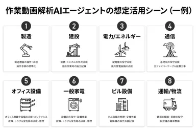 想定活用シーン