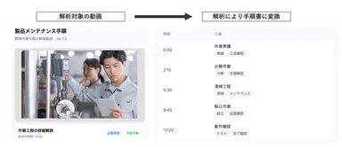 「作業動画解析AIエージェント」