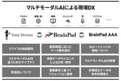 ブレインパッド、Fairy Devices、BrainPad AAAが マルチモーダルAI分野において業務提携