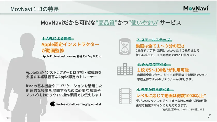 MovNavi1+3の特徴