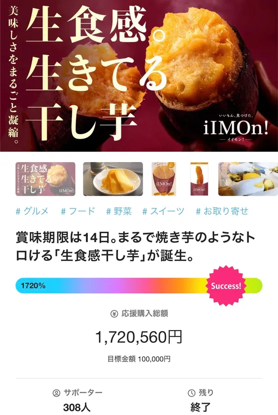 応援購入の支援結果