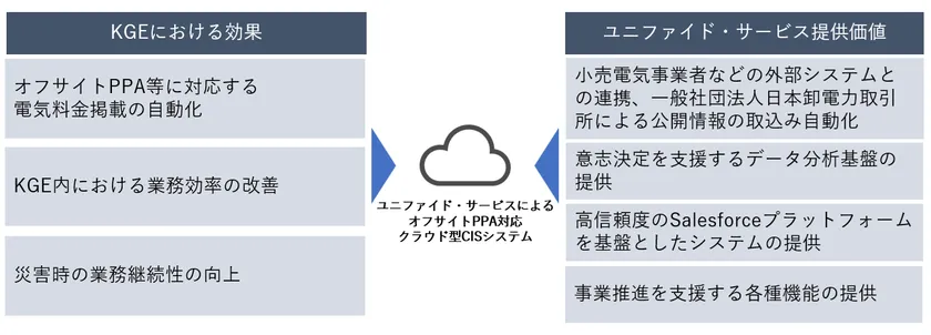導入効果と提供価値
