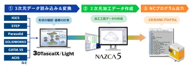製品連携のイメージ