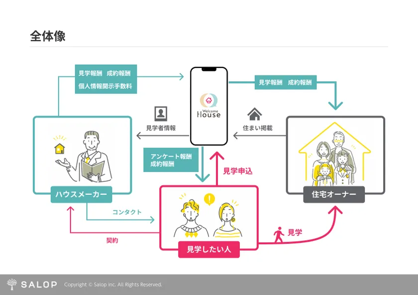 サービス全体像