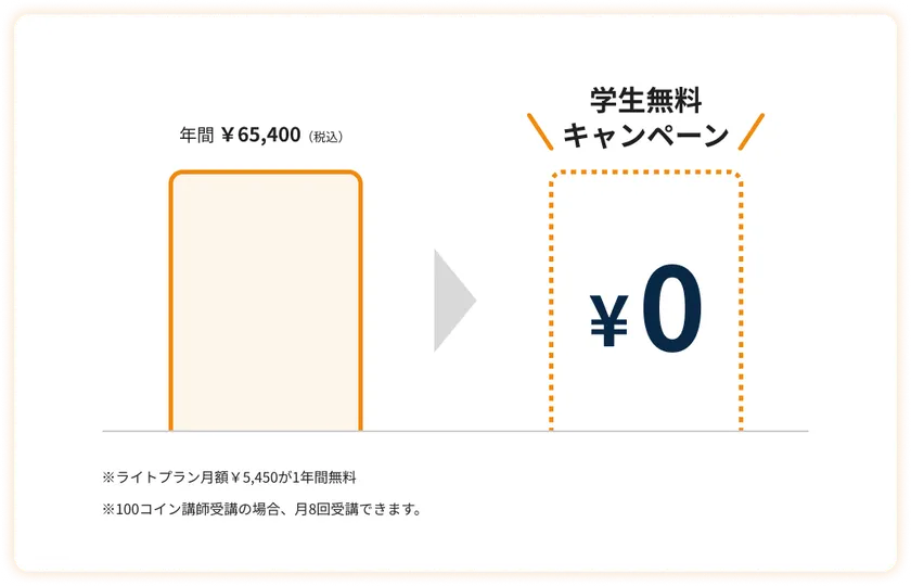 学生無料キャンペーン
