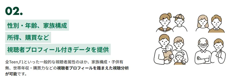 特長2：視聴者プロフィール