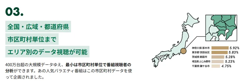 特長3:都道府県・市区町村