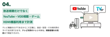 特長4：VOD・YouTube