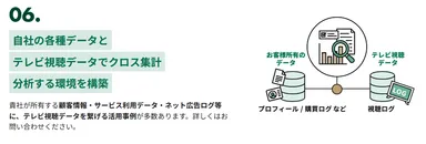 特長6：お客様データと繋ぐ