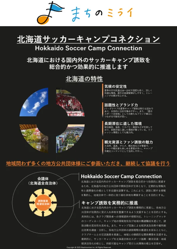 参加自治体募集!北海道を“夏のサッカーキャンプ聖地へ”