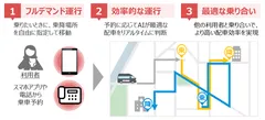 <特長およびご利用イメージ図>