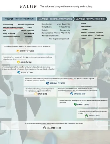 SHAREの展開ブランド