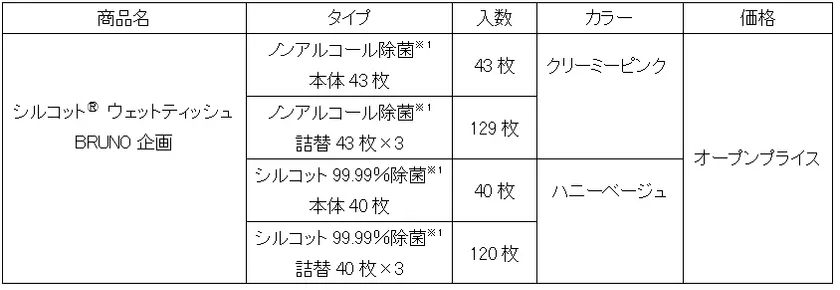 uc_03