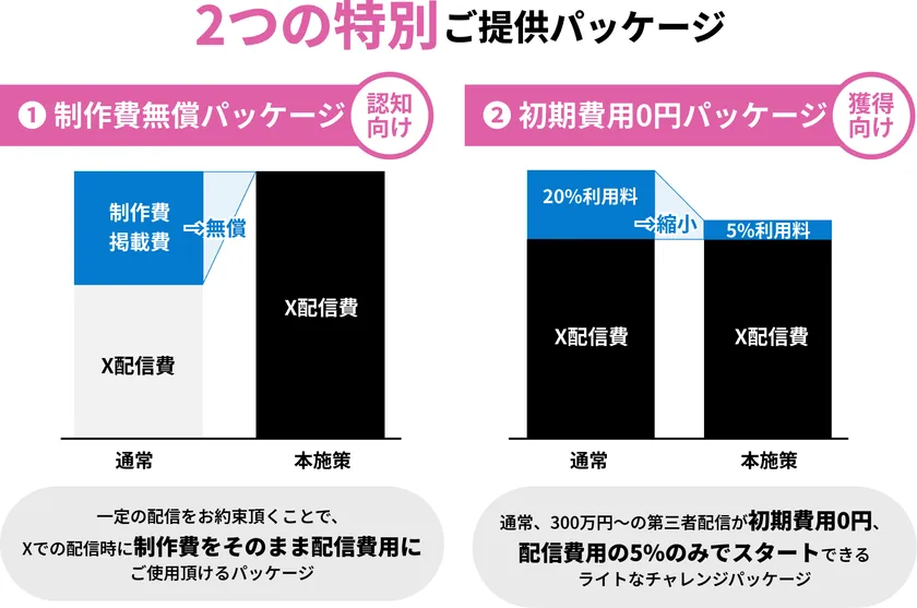 2つの特別ご提供パッケージ