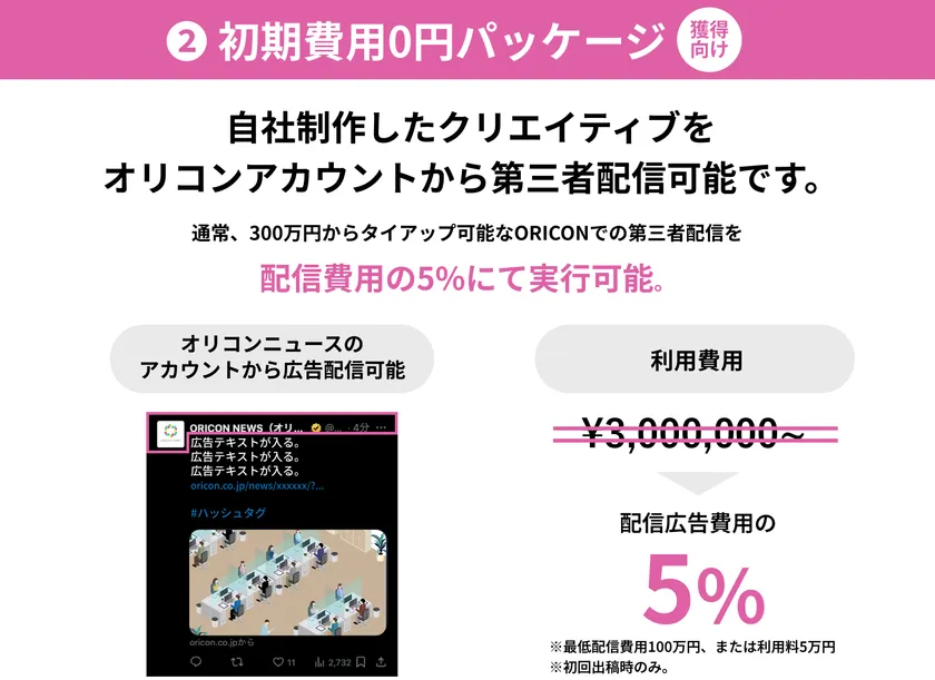 (2) 初期費用0円パッケージ(獲得向け)