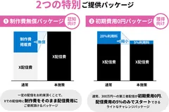 2つの特別ご提供パッケージ