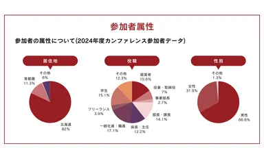 2024開催レポート参照 1