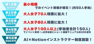 階段式目標設定